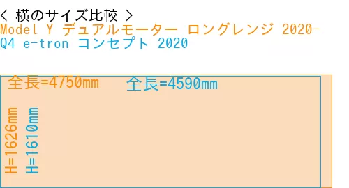 #Model Y デュアルモーター ロングレンジ 2020- + Q4 e-tron コンセプト 2020